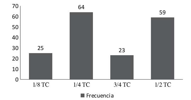 JORNADA LABORAL DE LAS PERSONAS PARTICIPANTES
			PERSONAL INVESTIGADOR, UNIVERSIDAD DE COSTA RICA
			2013-2014