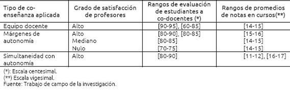 Satisfacción de profesores y evaluaciones de estudiantes