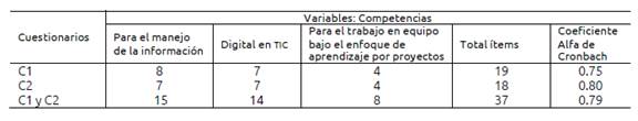 Construcción de los cuestionarios C1 y C2  