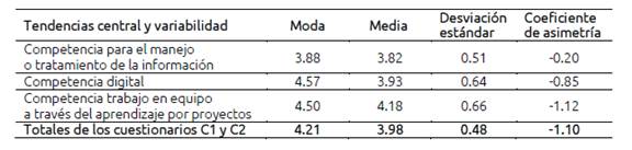 Información descriptiva de las 3 variables  