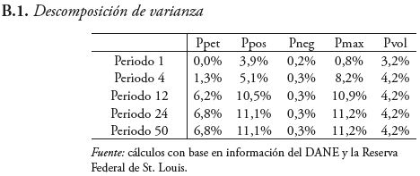 Descomposición de varianza