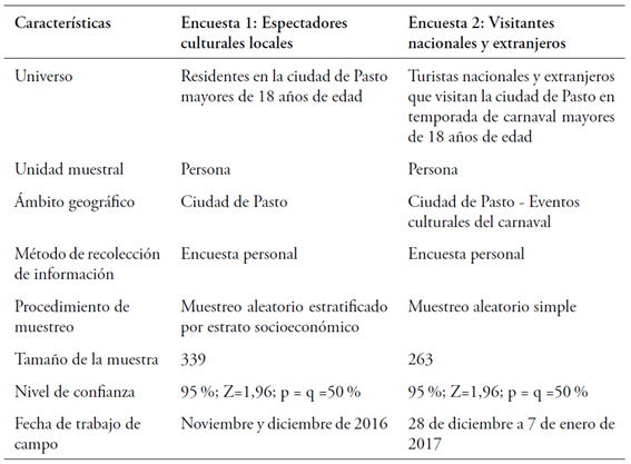 Ficha técnica de la investigación