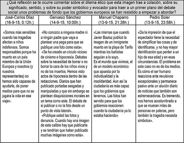 Testimonios recogidos a expertos a través de entrevistas telefónicas.