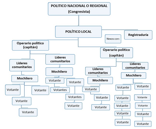 Democracia electoral fraudulenta. La trashumancia electoral como