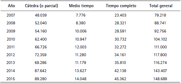 Docentes de educación superior