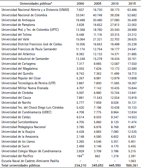 Matrículas universidades públicas a nivel de pregrado profesional