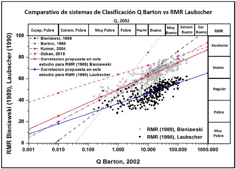 Estudio comparativo entre sistemas de clasificación geomecánica en un ...