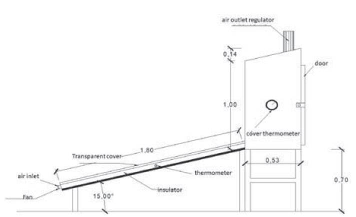 Schematic view of experimental setup with solarflat plate collector