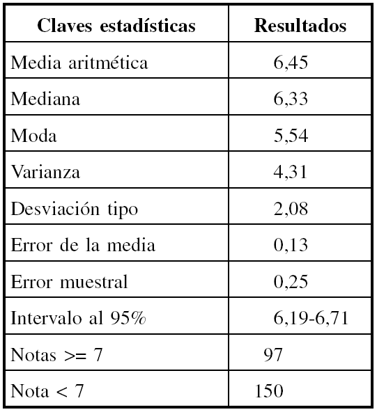 Estudios estad&iacute;sticos de las calificaciones finales