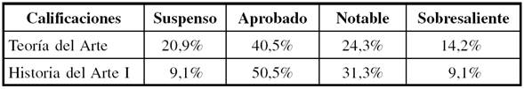 Distribuci&oacute;n porcentual de las calificaciones finales por asignatura