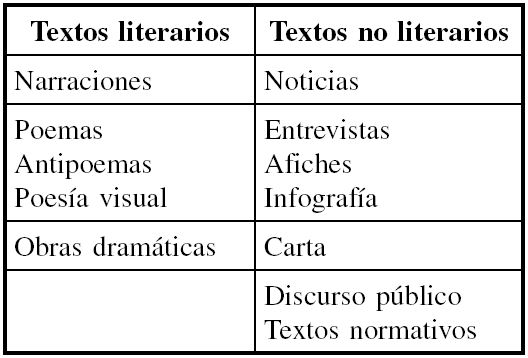 Tipos de textos por cada clasificación