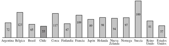 Tasa de cobertura preescolar a&ntilde;o 2012 (%)  4  