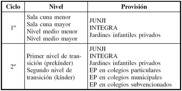 Variantes de Provisi&oacute;n de la Educaci&oacute;n Parvularia (EP)  6  