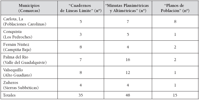 Relación del número de documentos previos al Mapa Topográfico Nacional analizados 

para los municipios seleccionados de la provincia de Córdoba.