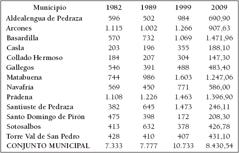Evolución del número de
unidades ganaderas (UG) en los municipios del área de estudio