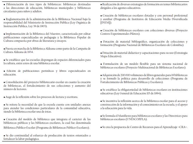 Resumen Siglo XX.