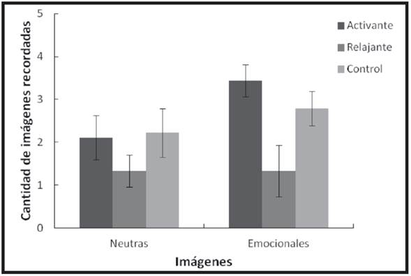 Recuerdo libre inmediato