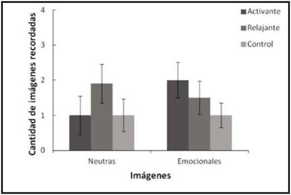 Recuerdo libre diferido
