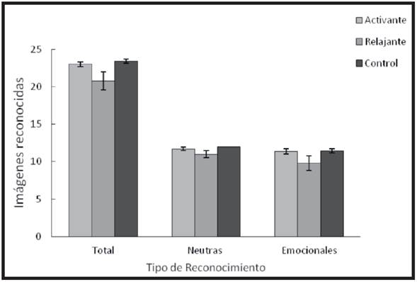 Reconocimiento inmediato de las imágenes