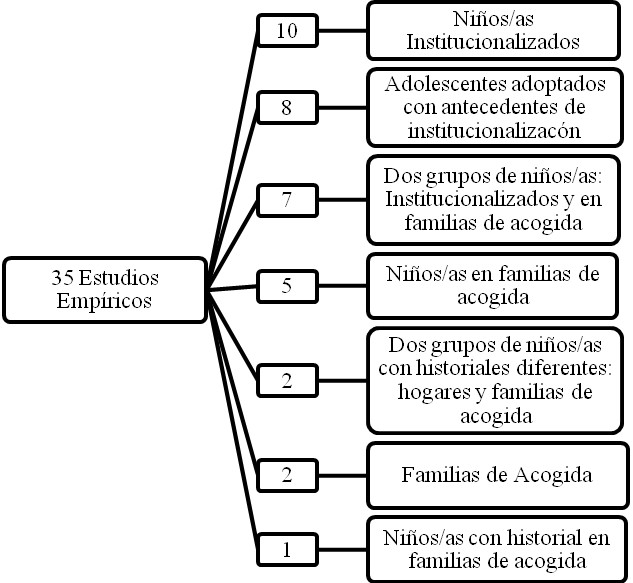 Descripciones muestrales de estudios emp�ricos.