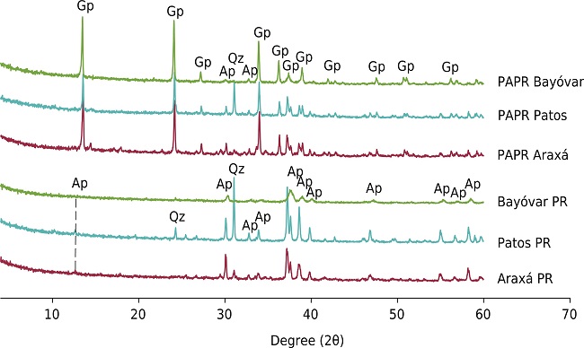 Visor Redalyc Acid Ammonium Citrate As P Extractor For Fertilizers Of Varying Solubility