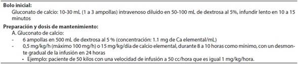 Tratamiento de la hipocalcemia sintomática y/o grave