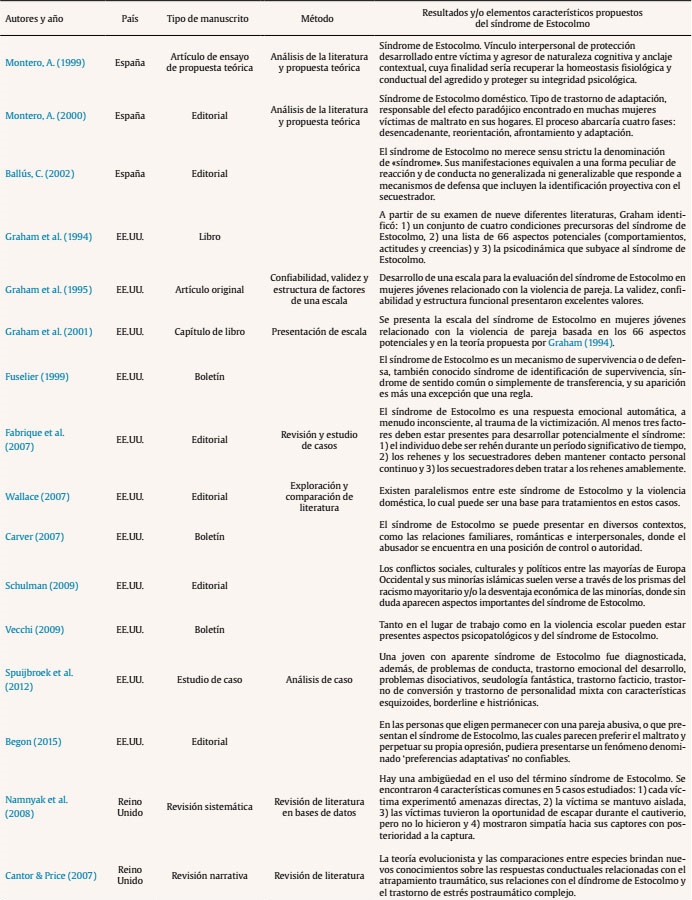 Características generales de los estudios considerados para esta revisión