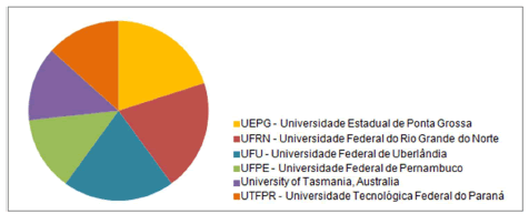 
Instituciones más productivas