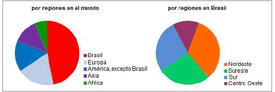 Áreas de estudio