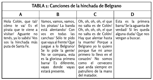 Canciones de la hinchada de Belgrano