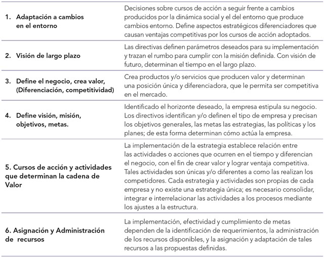 Estrategia