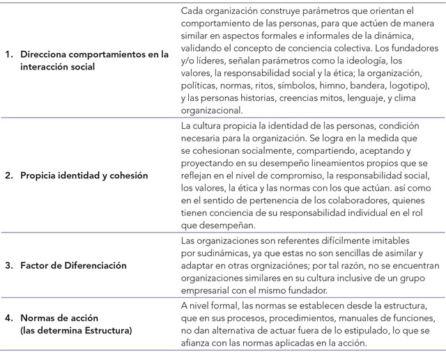  Cultura
organizacional