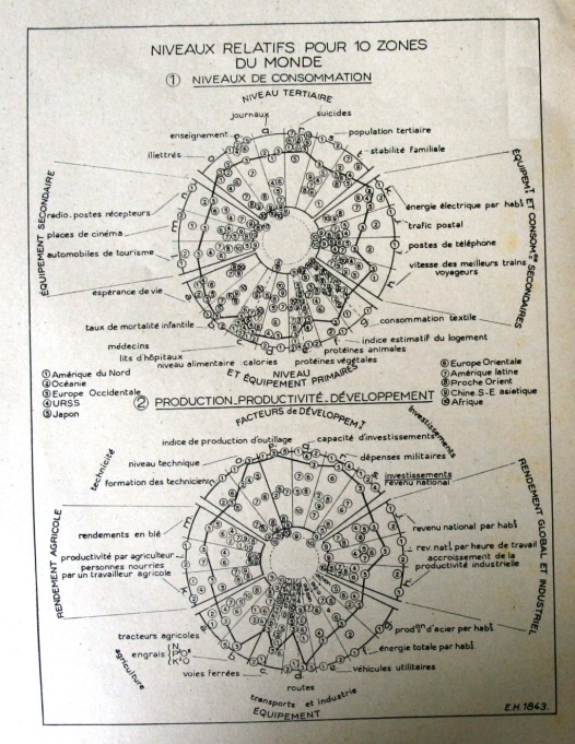 Diagrama sobre os n�veis relativos �s dez zonas do mundo