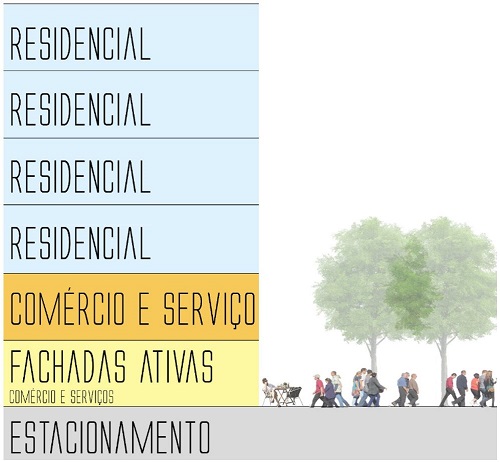 - Esquema dos edifícios propostos para implantação de estacionamentos. Fonte: Elaborada pelos autores (2019).