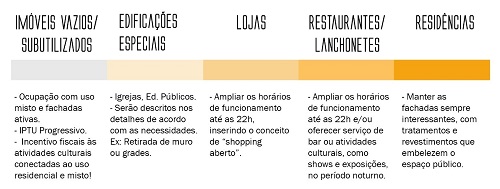- Escala de cores que representará as soluções para as fachadas ativas. Fonte: Elaborada pelos autores (2019).