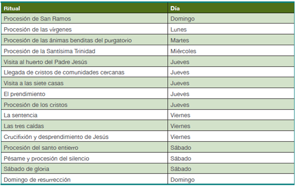 Rituales de Semana Santa en Taxco
