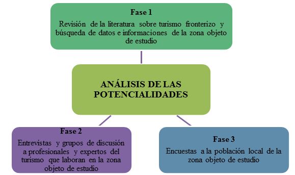 Modelo
de la investigación