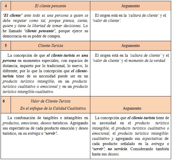 Calidad Cualitativa Total. Lenguaje técnico turístico para hacer y operar la calidad en la dimensión
intangible-cualitativa en la línea de servuccir:
El cliente.