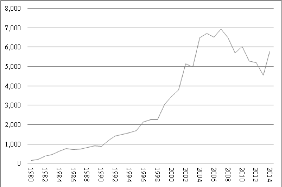 México: arribo de excursionistas en crucero, 1980-2014
