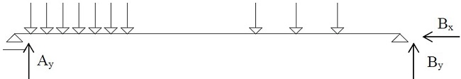 : Outline of an isostatic beam with tree unknowns.