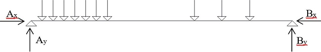 : Outline of a beam with four unknowns