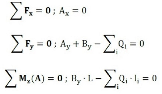 : System of resolutive equations of the previous isostatic system.