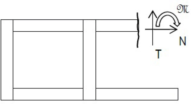 : Efforts considered in a generic section of a Vierendeel truss.