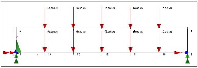 : Example of a Vierendeel truss with punctual load distribution.
