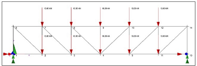 : Example of a Pratt truss with punctual load distribution.