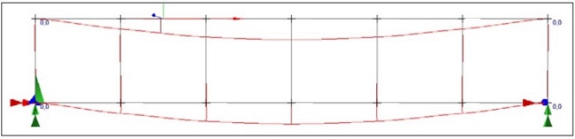 : Outline of the deformation in a Vierendeel typology applying the previous stress. Maximum subsidence 3,287 mm.