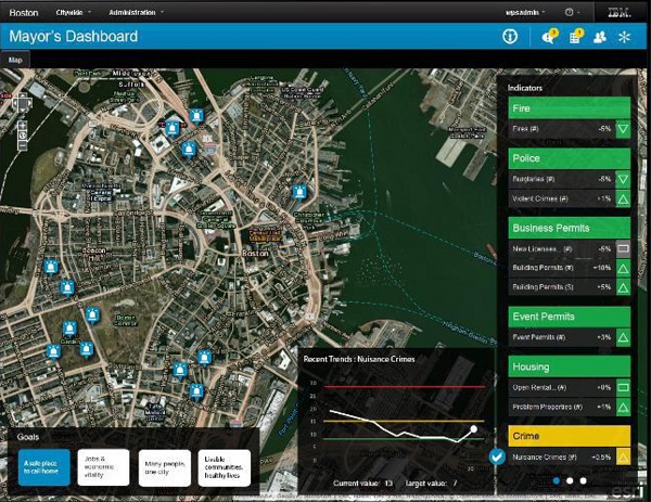 : Panel de control inteligente de ciudades con tecnolog&iacute;a IBM&reg;(
								37)
							