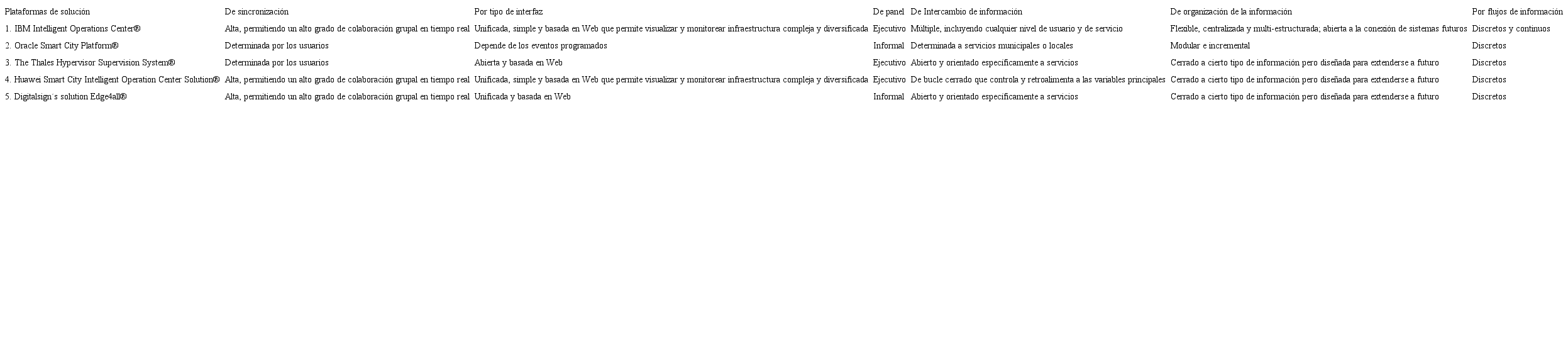 : Principales categor&iacute;as y caracter&iacute;sticas generales del sistema de cada una de las plataformas de soluci&oacute;n COI estudiadas (2; 32; 33)