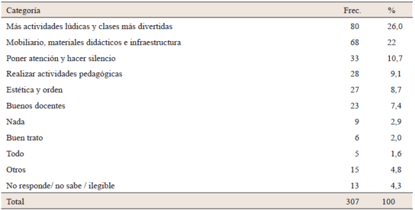 Caracter&iacute;sticas que se requieren en el aula para que los ni&ntilde;os y las ni&ntilde;as disfruten de aprender y se sientan bien