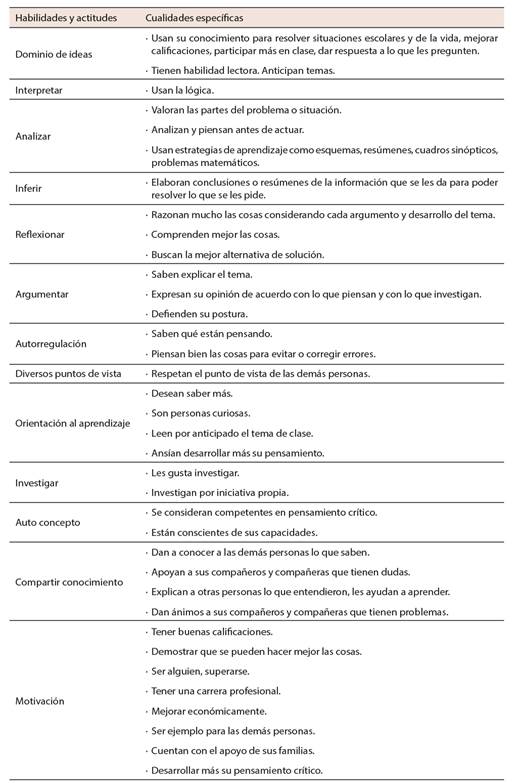 Características de personas competentes en pensamiento crítico